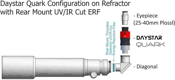 DayStar Combo QUARK H-Alpha Eyepiece Solar Filter Prominence Configuration on Refractor