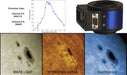 DayStar QUARK Eyepiece Solar Filter Calcium H Call Graph Images