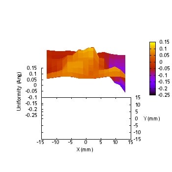 DayStar Quantum H-Alpha 0.8Å PE Solar Filter Graph