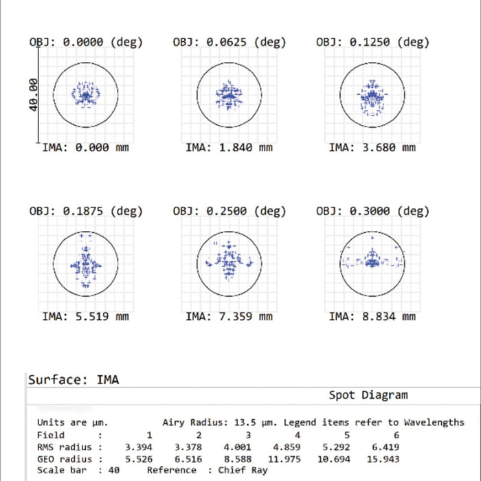 Daystar Sol 100mm f/14.5 Dedicated Hydrogen-Alpha Solar Telescope - Model #SOL100mm - Spot Diagram