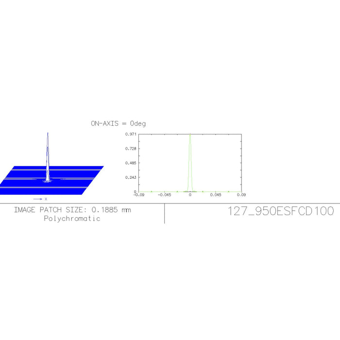 Explore Scientific ED80-FCD100 Air-Spaced Triplet Refractor Astrophotography Telescope Strel Report Chart