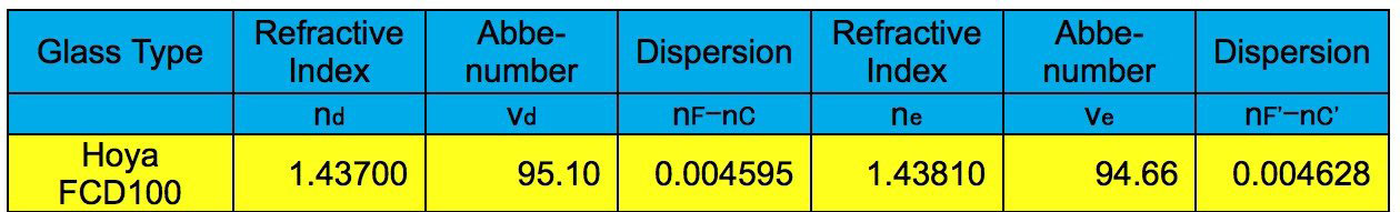 Explore Scientific ED80-FCD100 Series Air-Spaced Triplet Refractor Telescope Field Flattener vs Ohara
