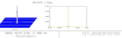 Explore Scientific ED80-FCD100 Triplet Refractor with 0.8x Focal Reducer - Optical Performance Graph