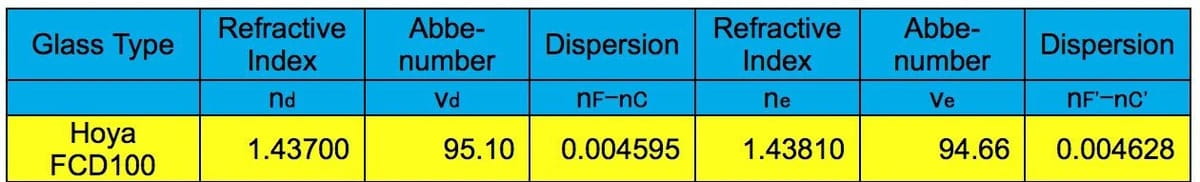 Explore Scientific ED80-FCD100 Triplet Refractor with 0.8x Focal Reducer - Telescope Technical Specifications Chart