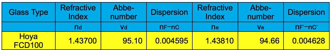 Explore Scientific ED 102mm - FCD100 Series Air-Spaced Triplet Refractor Telescope Specification