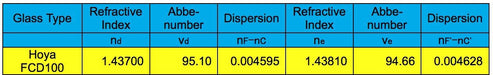 Explore Scientific ED 102mm - FCD100 Series Air-Spaced Triplet Refractor Telescope Specification