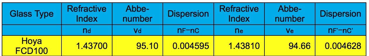 Explore Scientific ED 80mm - FCD100 Series Air-Spaced Triplet Refractor Telescope Specification