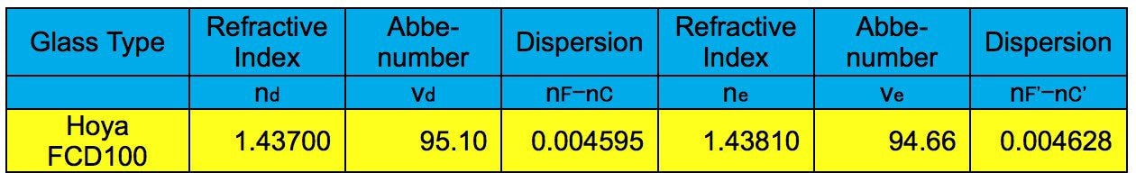 Scientific FCD100 Series 127mm f/7.5 Aluminum Air-Spaced Triplet ED APO Refractor Telescope Specification