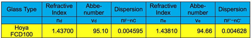 Scientific FCD100 Series 127mm f/7.5 Aluminum Air-Spaced Triplet ED APO Refractor Telescope Specification
