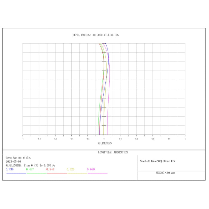 Starfield Gear Series 60mm Quad F/5 Astrograph Telescope - G60Q-05-01 Aberration