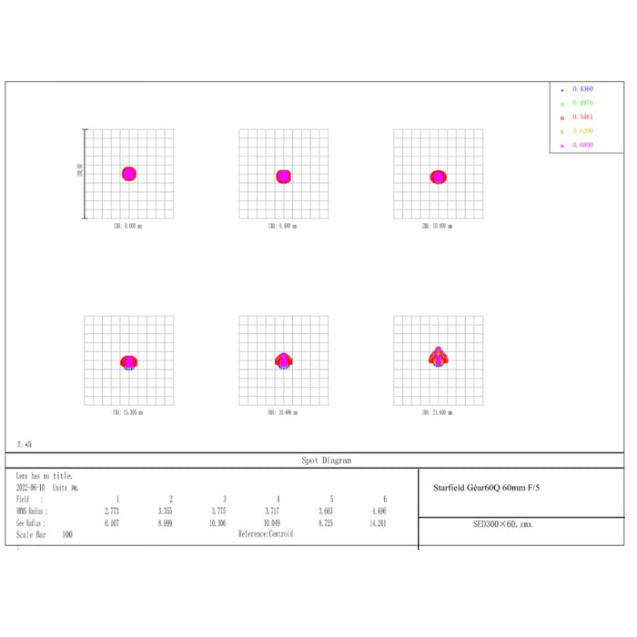 Starfield Gear Series 60mm Quad F/5 Astrograph Telescope - G60Q-05-01 Spot Diagram
