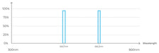 Vaonis Vespera Dual Nebula Band Filter Transmission Curve