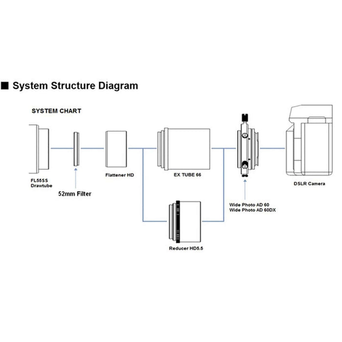 Vixen Reducer HD Kit for FL55SS Telescopes System Structure Diagram