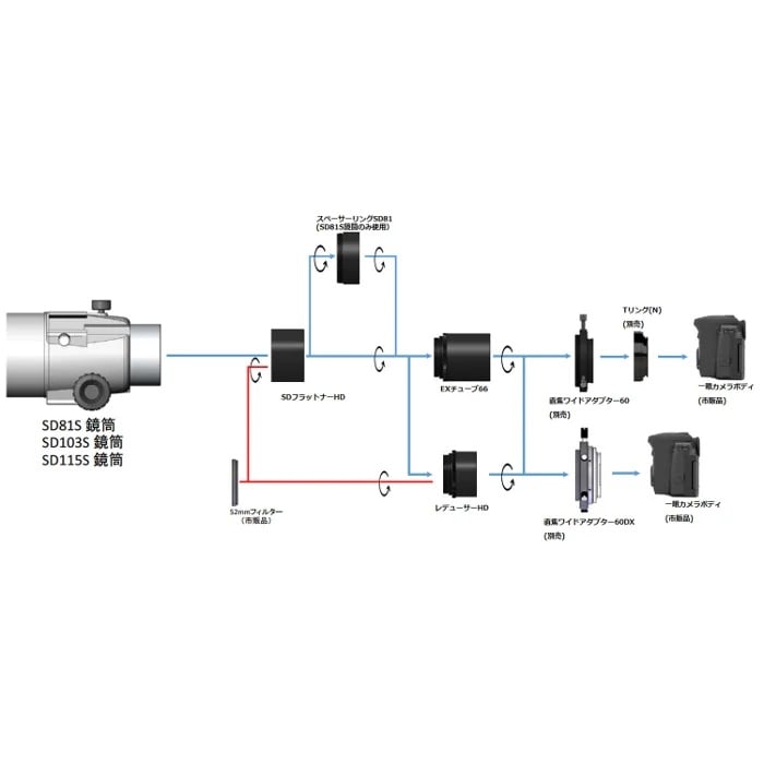 Vixen Telescope Focal Reducer HD System Structure Diagram
