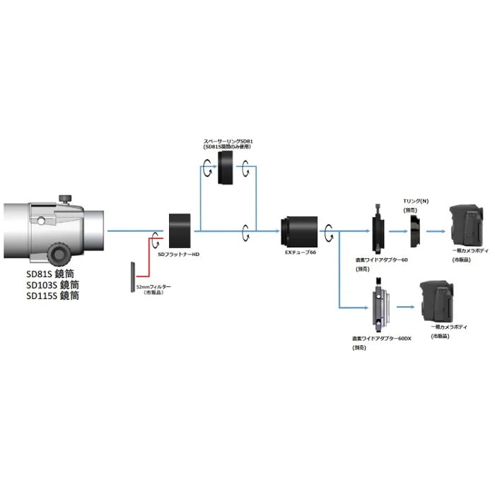Vixen Telescope SD Flattener HD Kit Setup Diagram